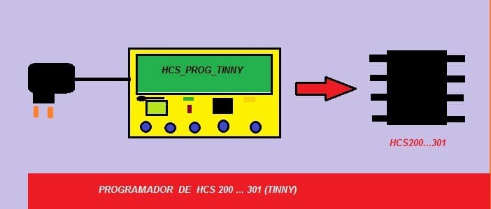 HCS_PROG_TINY – PROGRAMADOR DE HCS200..301 – C/ PIC 12F629 (REF011)