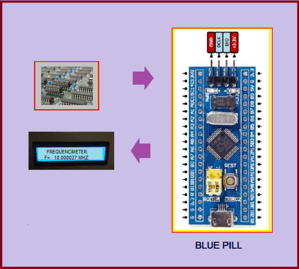 FREQUENCÍMETRO DIGITAL C/ BLUE PILL (REF358)